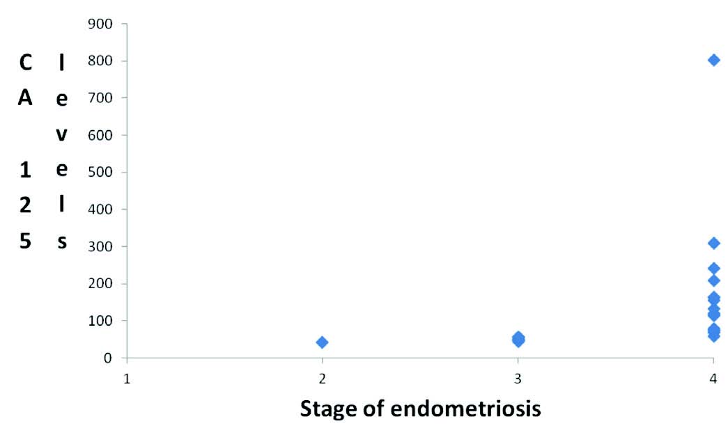 Figure 1 F1